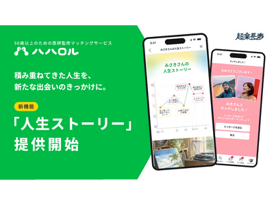 50�΂���̏o��́A�X�y�b�N��������Ȃ��n�n�����A�g�ςݏd�˂Ă����l���h���}�b�`���O�̂��������ɂȂ�V�@�\�u�l���X�g�[���[�v��񋟊J�n