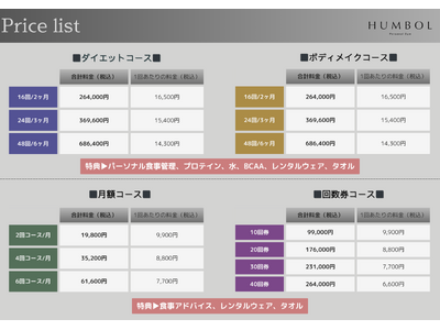 【アリオ市原すぐそば】千葉県市原市にパーソナルジム HUMBOL市原五井店が２０２４年９月1日にオープン！　ダイエット・ボディメイクしたい初心者におすすめの高品質パーソナルジムが市原市に誕生！