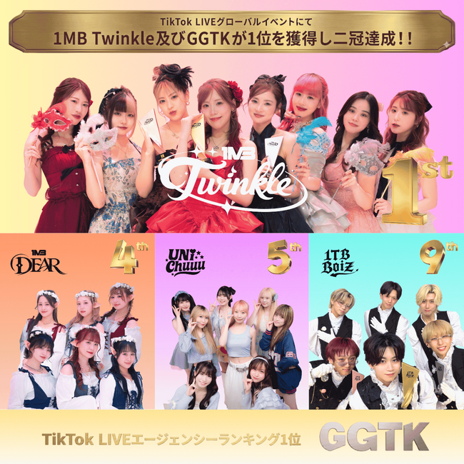 【TikTokグループ配信】1MB Twinkleがグローバル1位を獲得。GGTKがエージェンシー部門グローバル1位で2冠達成！！