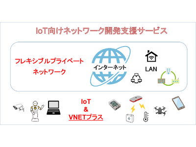 IoT向け開発支援サービスを開始　アプリ「VNETプラス」を活用し、安全なエンドツーエンド暗号化通信を実現