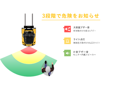 業界初フォークリフト用人検知＋カウンターフォークリフト検知AIカメラとドライブレコーダーで事故防止