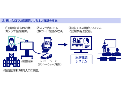 三信電気、日建学院の出席確認システムに顔認証の仕組みを導入