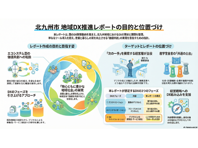 北九州のDXは次のフェーズへ