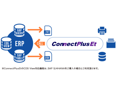 ConnectPlusEt バージョン3.0を2019年3月1日から販売開始 企業リリース