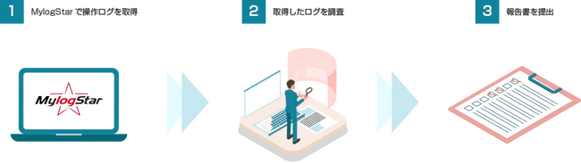 【情報漏洩リスクを徹底調査】内部不正対策のためにリスクを可視化し、さらに一歩進んだ情報漏洩対策を！