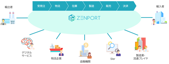 グローバルサプライチェーン実務向け入力支援機能「SmartGrid」をリリース ～生成AI実装における「管理基盤」に～