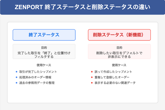ZENPORTが「取引データ削除ステータス」をリリース ～データ整理の実務性を着実に向上～