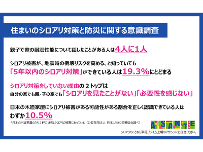 2025年は阪神・淡路大震災から30年　今年の帰省は、家族で「床下メンテナンス」の話をしませんか？