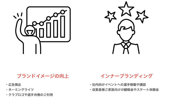 「スポーツとビジネスを」つなぐ　西日本初のプロアイスホッケークラブを目指すスターズ神戸が考えるパートナーシップ