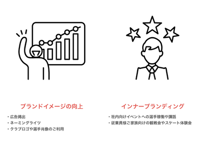 「スポーツとビジネスを」つなぐ　西日本初のプロアイスホッケークラブを目指すスターズ神戸が考えるパートナーシップ