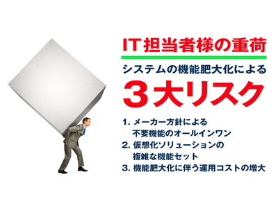 企業の仮想化サーバーや仮想化基盤における“機能肥大化問題”を解決！これからの仮想化は多機能から『シンプル』へ。シンプルでミニマムな最新仮想化ソフト「PROXMOX」の取り扱いサービス開始！（株）タフス