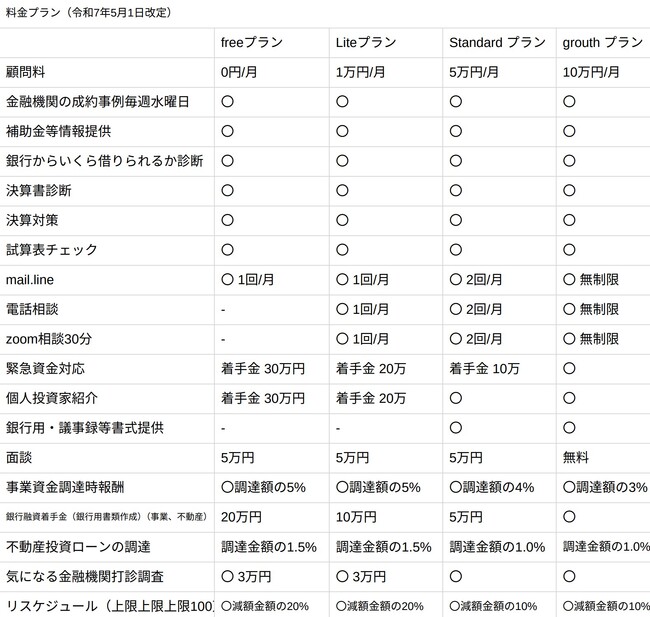 【お知らせ】中小企業様向け「新料金プラン」開始のご案内