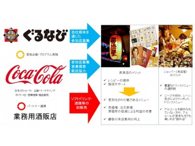 日本コカ・コーラとぐるなび、飲食店の活性化に向け“ビバレージ