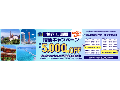 スカイマークの神戸⇔那覇線が増便でさらに便利になります！『増便キャンペーン』スカイマーク公式ダイナミックパッケージ『たす旅』で対象便ご利用の方に最大5,000円OFFクーポンが利用可能！