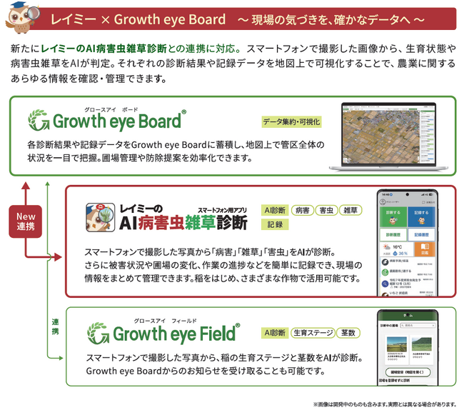 水稲AI画像診断ソリューション「Growth eye Board(R)」に「レイミーのAI病害虫雑草診断」アプリとの連携機能を追加
