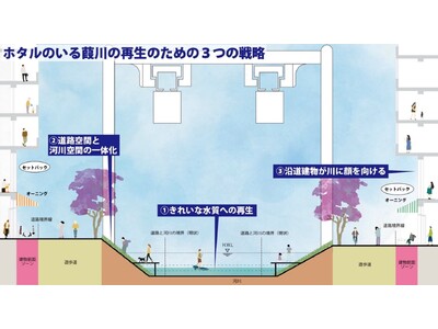 千葉市中心部を流れる「葭川」を千葉大生がリデザイン！～水辺とまちがつながる「ヨシカワ・リバーアクション」...