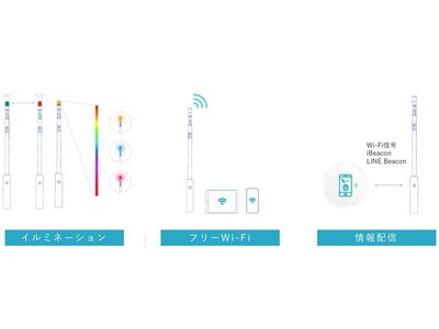 『Secual Smart Pole』クラウド映像データ活用の国内初事例防犯・防災・見守り機能にリモート警備サービスを追加した次世代街灯が街を守る