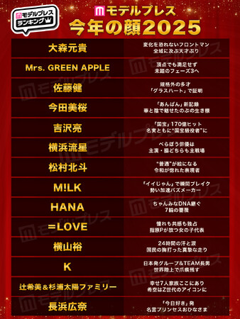 2025年「今年の顔」発表 Mrs. GREEN APPLE・今田美桜・松村北斗ら15組選出…投票数約5万票、女性85.4%