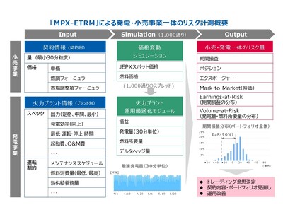 伊藤忠エネクスがMPXのエネルギー取引リスク管理システム「MPX-ETRM」を導入