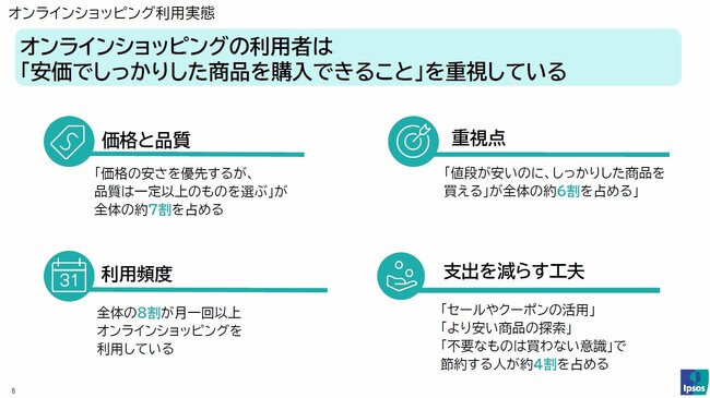 Temu利用者の76％が「支出の節約を実感」、イプソスの調査で明らかに