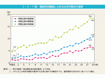 ビザスク、社外メンターを活用した「女性管理職育成プラン」を提供開始