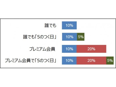 マーケットエンタープライズ、ヤフオク!が開始する新買取サービスにおいて連携