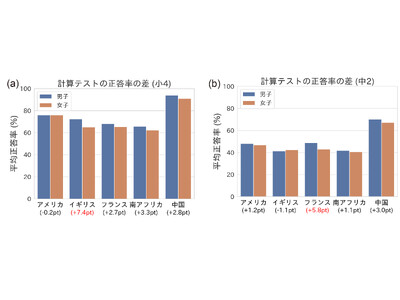 5�������ے����F�v�Z�͂ƌv�Z�ɑ΂���ӎ��̒j����