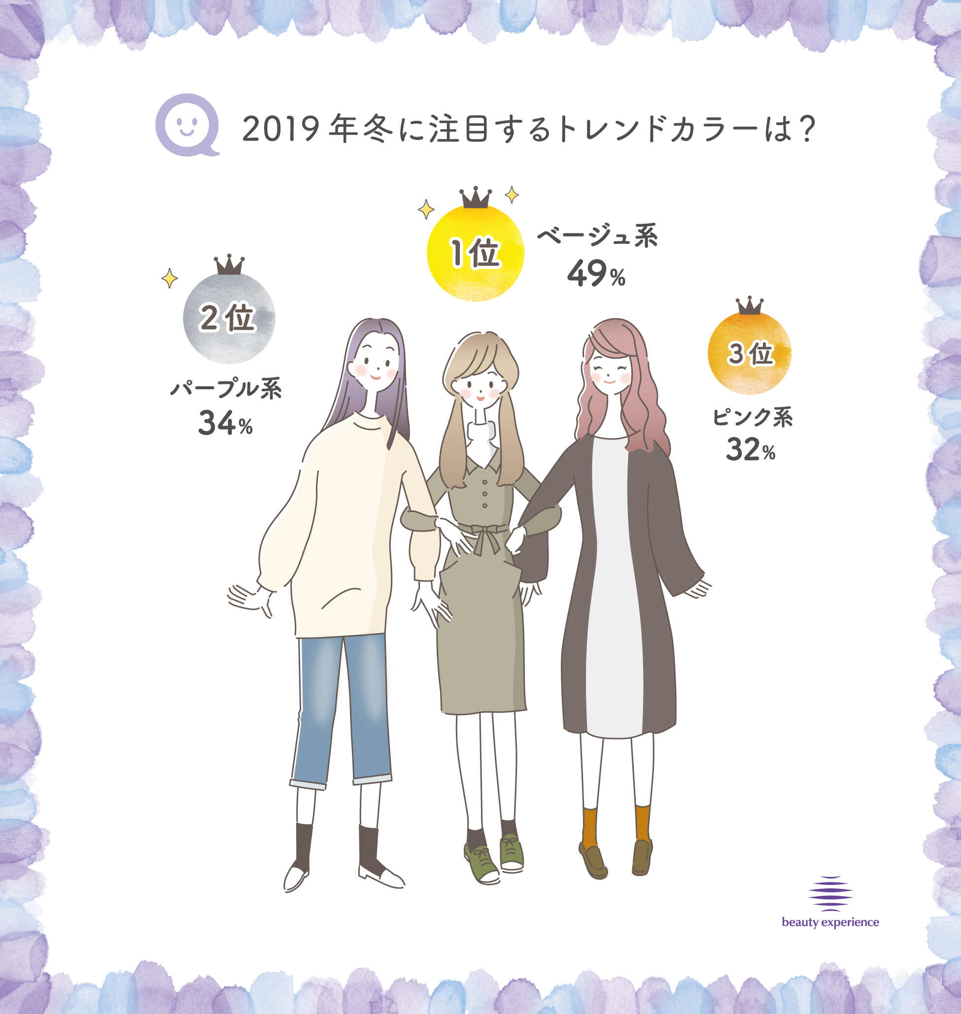 美容師133人アンケート　クリスマス前、トレンドの“モテカラー”にチェンジするなら「ベージュ系カラー」！乾燥の冬到来！美容師が圧倒的に支持する冬の美髪ケア必須アイテムとは？