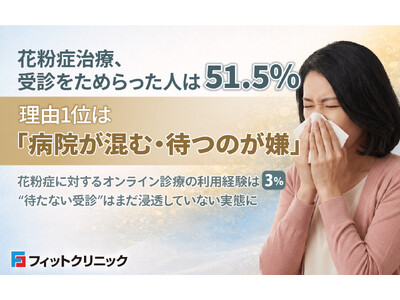 �ԕ��ǎ��ÁA��f�����߂�����l��51.5%�\���R1�ʂ́u�a�@�����ށE�҂̂����v