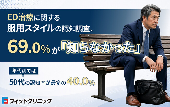 ED治療に関する服用スタイルの認知調査、69.0％が「知らなかった」