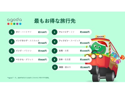 アゴダ 年末年始休暇の最もお得な旅行先はタイのハートヤイ