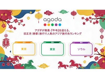 アゴダ、旧正月（春節）旅行で人気のアジア旅行先ランキングを発表