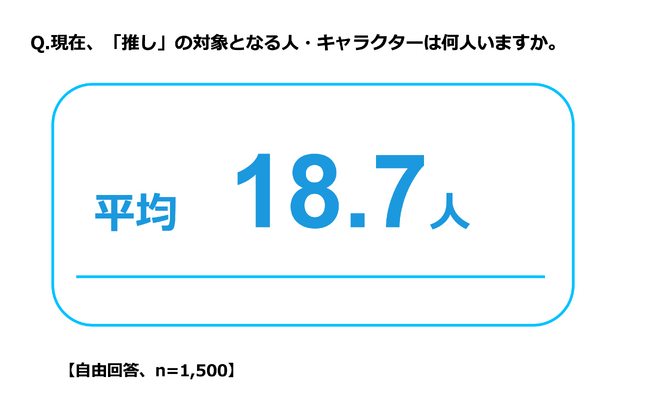 FPパートナー 推しとお金に関する最新意識調査結果を発表
