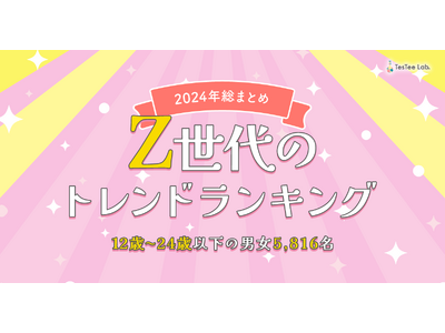 株式会社テスティー、2024年総まとめ Z世代のトレンドランキングを公開