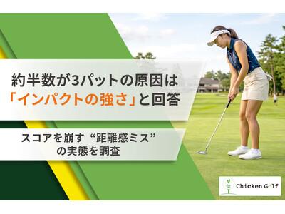 約半数が「インパクトの強さが安定しないのが3パットの原因」と回答！”距離感ミス”の実態をチキンゴルフが調査