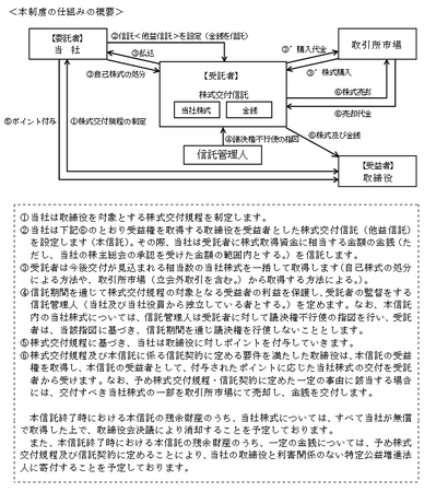 役員に対する株式報酬制度の導入に関するお知らせ