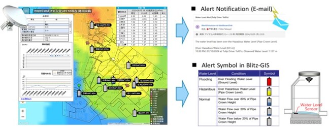 「リアルタイム雨水管理システム（Blitz GIS）」を活用する実証事業が国土交通省のWOW TO JAPANプロジェクトに採択
