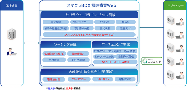 製造業の見積効率化とCO2排出量データの収集一元化を「スマクラ」で実現