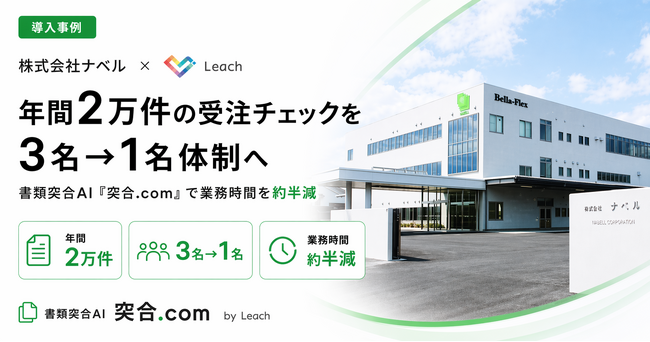 年間2万件の受注チェックを3名→1名体制へ ── 三重県の老舗ジャバラメーカー・ナベルが書類突合AI「突合.com」で業務時間を約半減