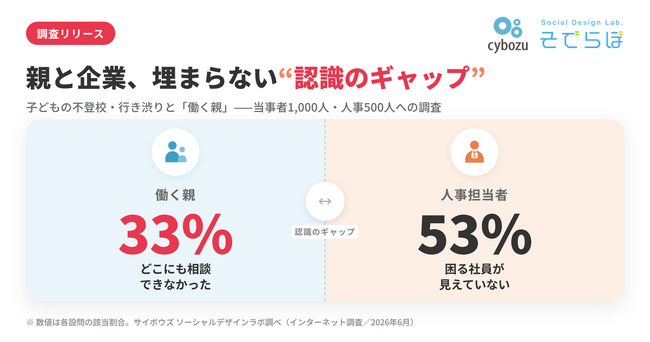 働く子育て中の親の33%が「どこにも相談できなかった」 人事の53%には実情が見えづらく お互いの認識に大きなギャップ