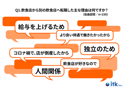 【2024年実施】飲食業界での転職とキャリア形成に関するアンケート調査