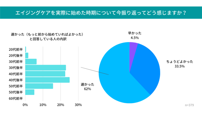 なかなか聞けない女のホンネ。エイジングケアっていつから必要？何がおすすめ？