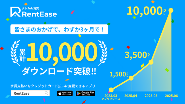 家賃支払いアプリ「RentEase」、提供開始からわずか3ヶ月で累計1万ダウンロードを突破！