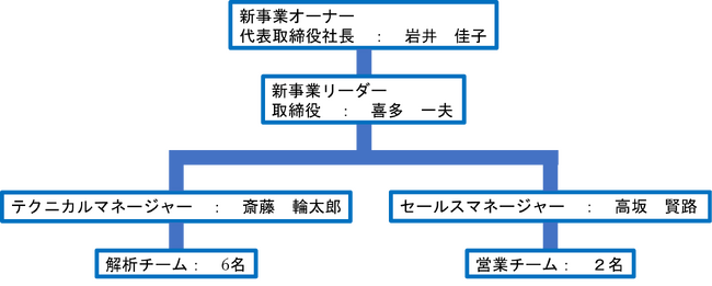 【岩井化学薬品株式会社】4月1日付でバイオインフォマティクス事業の本格稼働に向けて組織体制を整備