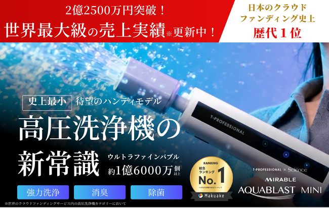 世界初*1、「ミラブル技術」搭載のハンディ高圧洗浄機がクラウドファンディングで2億2,500万円突破！