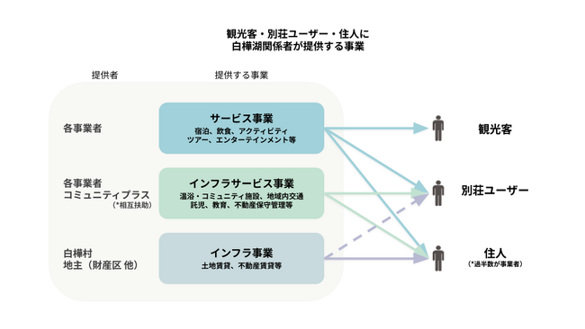 長野県・白樺湖　旧「すずらんの湯」、茅野市から白樺村へ譲渡契約を締結 地域拠点として再生へ