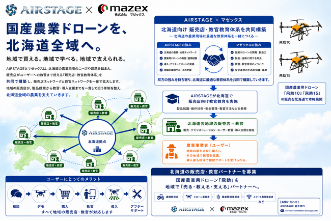 AIRSTAGE、マゼックス農業用ドローンの「教官育成体制」を北海道で構築へ