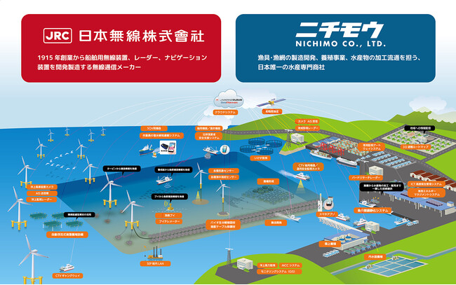 日本無線(株)と洋上風力発電の事業におけるパートナーシップ協定を締結しました