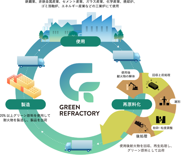リサイクル事業の強化に向けた粉砕事業の集約のおしらせ