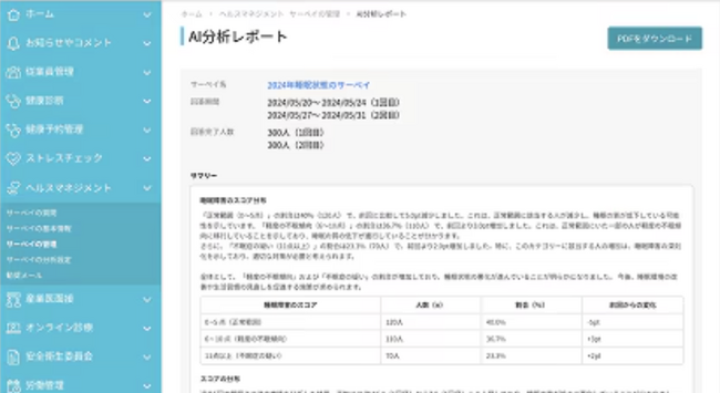 生成AIを用いたレポート作成機能の提供を開始｜健康管理システムmediment